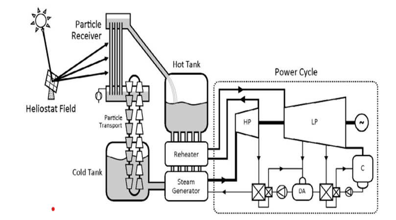 Structure of a PV Cell